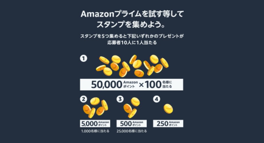 Amazonプライムデーの攻略ポイントは?