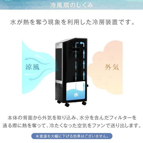 冷風扇の冷やす仕組み