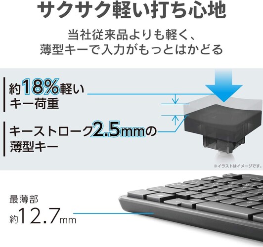 キーストローク・キーピッチ|キーの深さや間隔もチェック