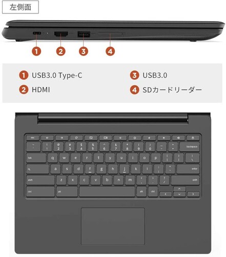 インターフェース|USBやHDMI端子など必要なものを確認