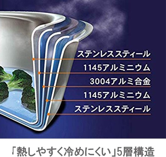 多層構造を選ぶ