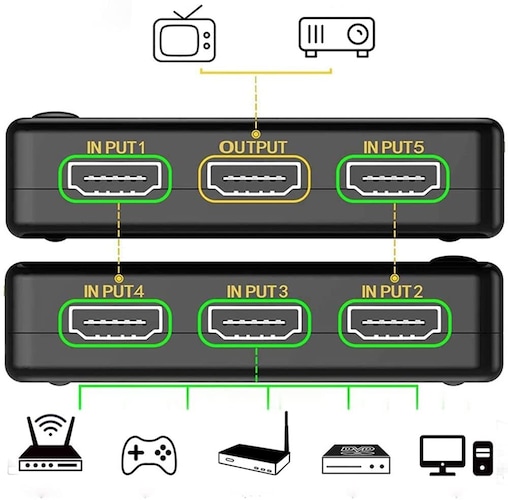 HDMIセレクターの基本的な使い方