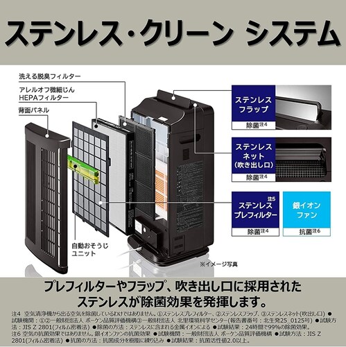 空気清浄機の仕組み