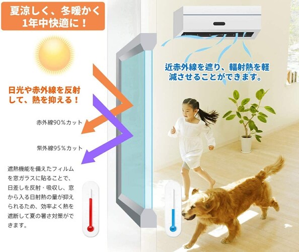 窓用断熱シートの効果