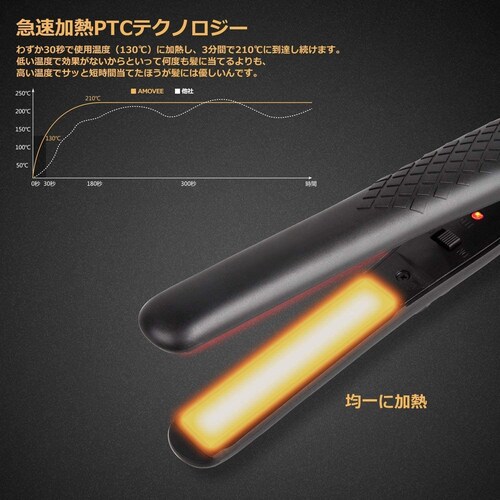 温まる時間をチェック