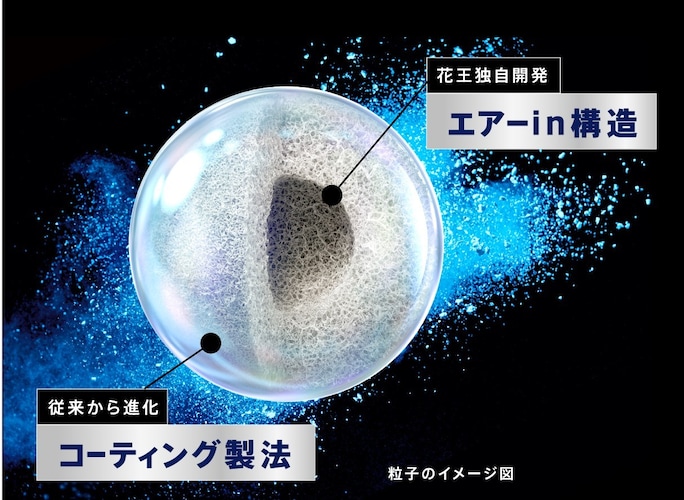 アタックZERO パーフェクトスティックの洗剤粒子イメージ図