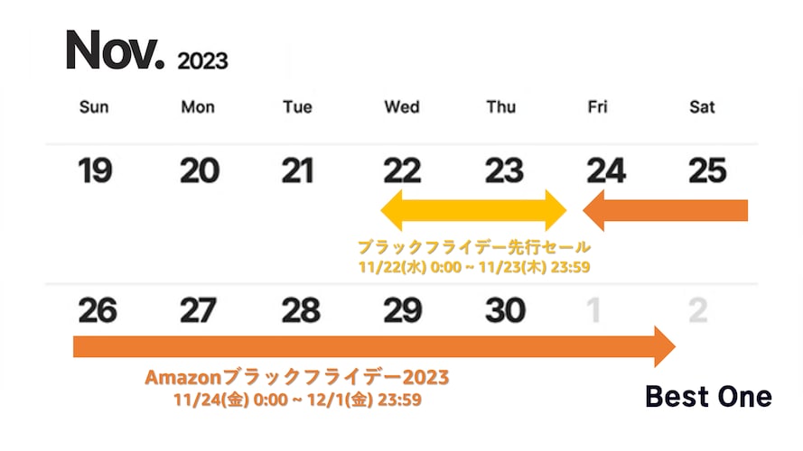 2023年Amazonブラックフライデーの開催日程を図解