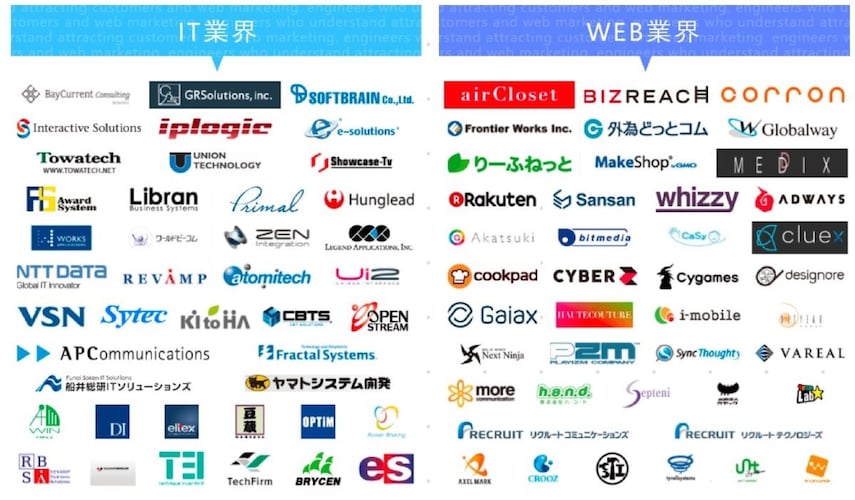 内定は最低2社を保証