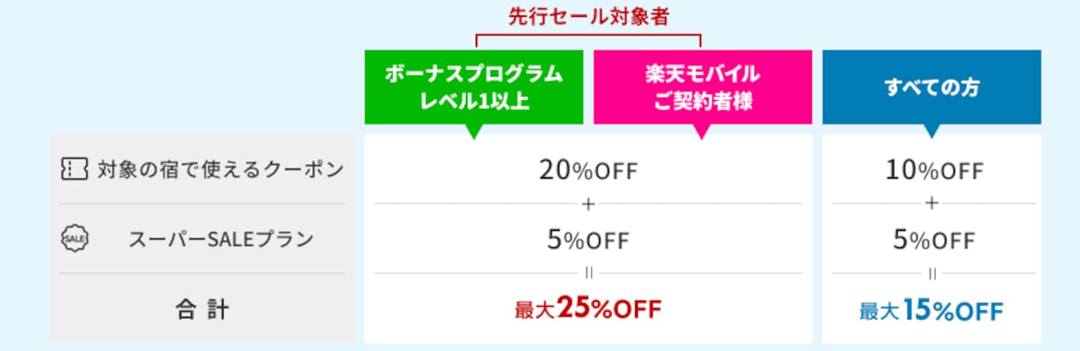 最大25%OFF！ 割引クーポンをゲットする