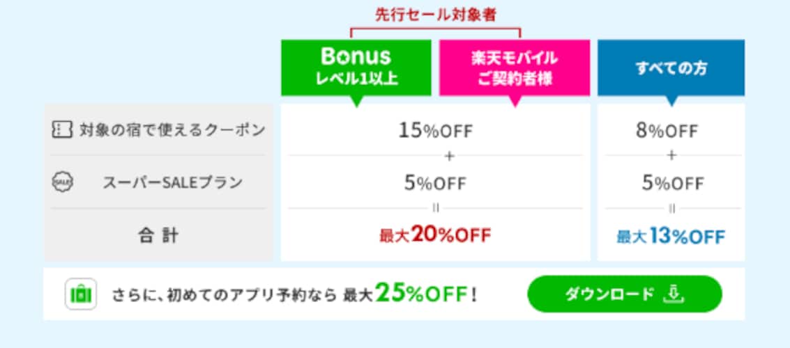最大25%OFF！ 割引クーポンをゲットする