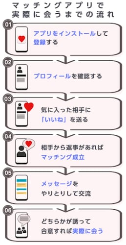 【専門家が解説】マッチングアプリの始め方