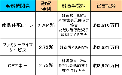 フラット35総支払額