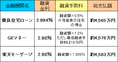 フラット35総支払額