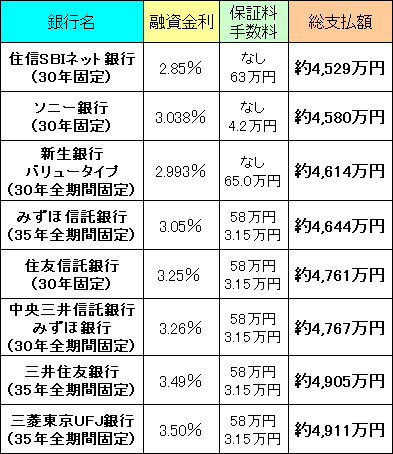 30年返済比較
