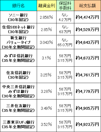 30年返済比較