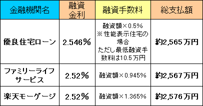フラット35総支払額
