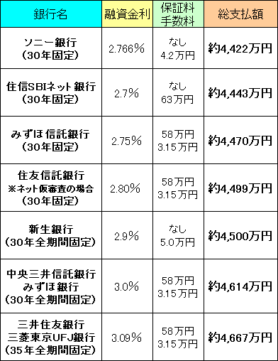 30年返済比較