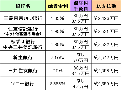 10年固定総支払額