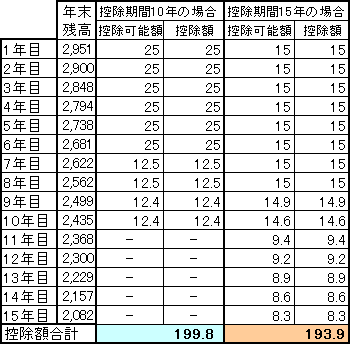 比較2