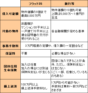 比較
