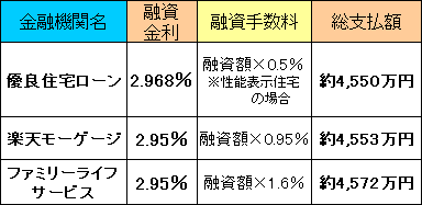 フラット35総支払額