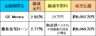 フラット35総支払額