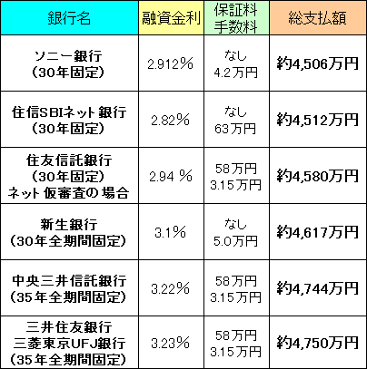 30年返済比較