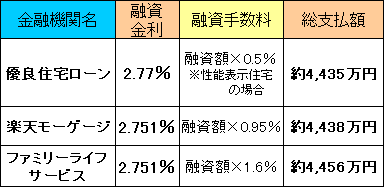 フラット35総支払額
