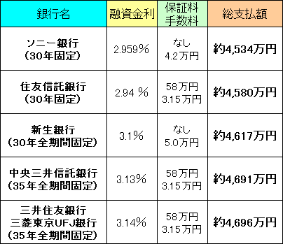 30年返済比較