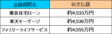 フラット35総支払額