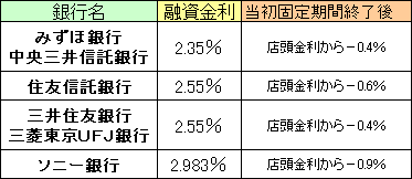 10年固定