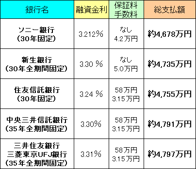 30年返済比較