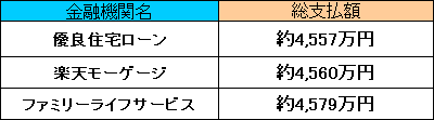 フラット35総支払額