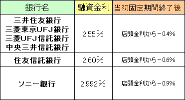 10年固定