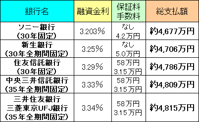 30年返済比較