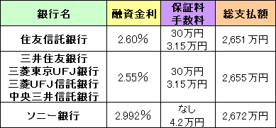 15年返済総支払額