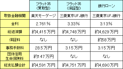 比較