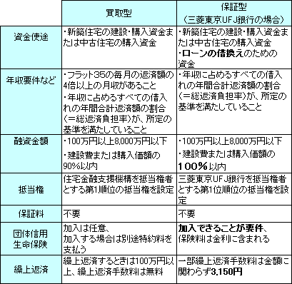 比較一覧
