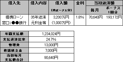記載例