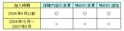 画像の代替テキスト