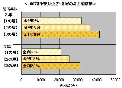 毎月の返済例