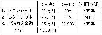 借入れ例)