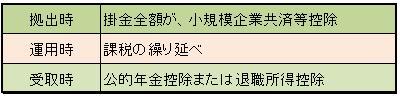 文字