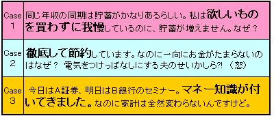 がんばる所を間違ってない？