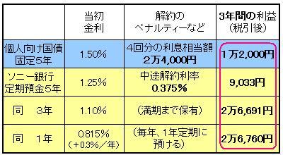 ネット定期の勝ち
