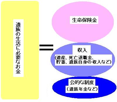 制度、収入、保険の3つで備えましょう