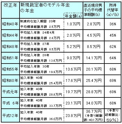 画像の代替テキスト