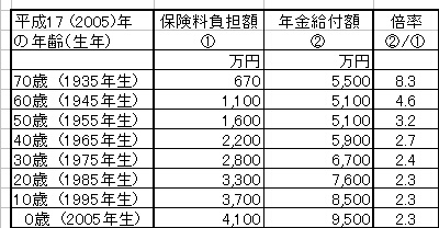 画像の代替テキスト