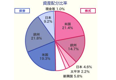 画像の代替テキスト