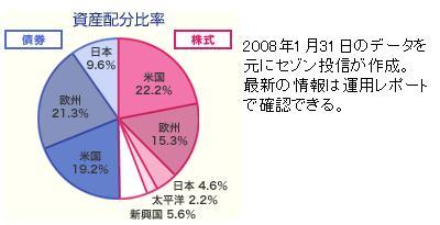 画像の代替テキスト